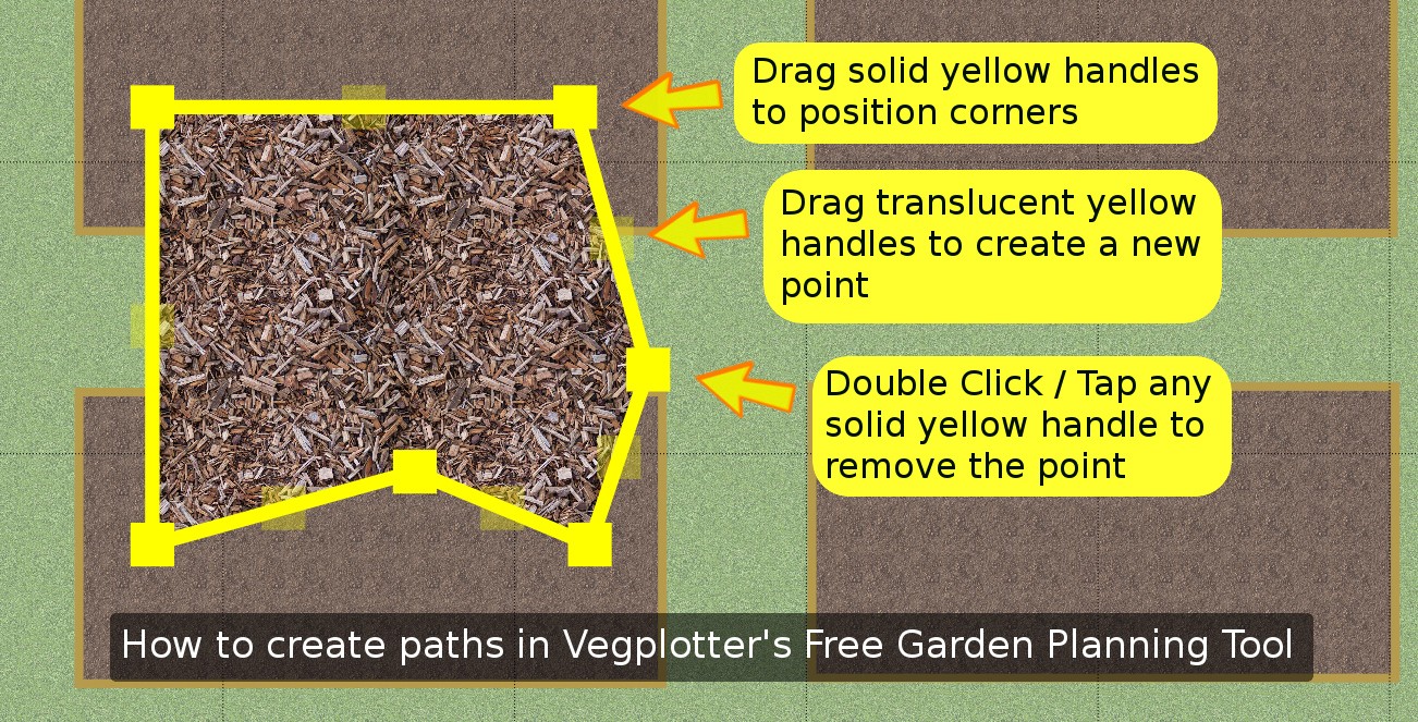 Controls and handles for controlling irregular or polygon beds